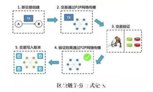 TP钱包波场链交易手续费详解:如何高效利用数字资产