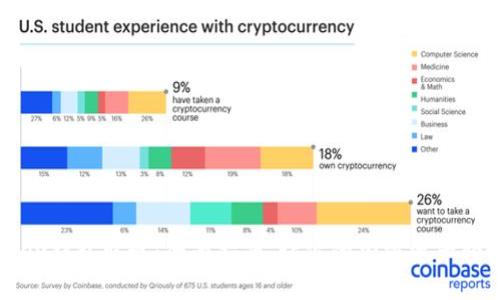 Bitfoliex钱包取现:全面指南,让你的加密资产轻松变现