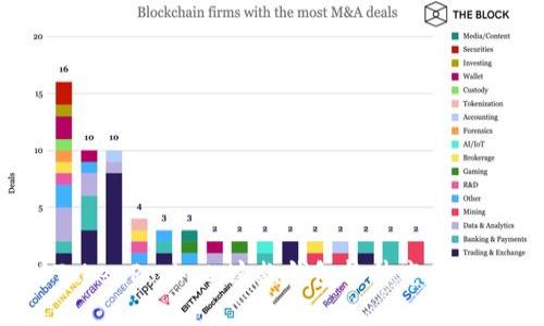 全面剖析TokenPocket:这款钱包软件究竟正规靠谱吗?