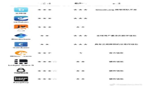  счёт_TITLE 如何在TP钱包中删除账单？全面指南/ счёт_TITLE 
 ключевые_слова TP钱包, 删除账单, 数字资产管理/ ключевые_слова 

在数字货币和区块链技术迅猛发展的今天，TP钱包成为了许多投资者和交易者的重要工具。无论是管理数字资产、查看交易记录，还是进行资产的转移和兑换，TP钱包都提供了一个方便、安全的环境。然而，在使用过程中，有些用户可能会遇到需要删除账单的情形。在这篇文章中，我们将详细探讨如何在TP钱包中删除账单，步骤、注意事项，以及相关的最佳实践。

一、TP钱包简介
TP钱包，或称为Token Pocket，是一款支持多种区块链资产的钱包应用。用户可以通过它管理以太坊、比特币、波场等多种数字货币，进行交易、查看余额、进行投资等。TT钱包以其用户友好的界面和强大的功能，吸引了大量用户。

二、为什么需要删除账单
在TP钱包中，账单记录是用户交易和资产管理的重要凭证。但在某些情况下，用户可能希望删除某些账单记录。例如，某些账单是由于错误的转账或重复记录产生的，或者为了保持钱包的整洁和隐私，用户希望删除不必要的账单。

三、如何删除账单
截至目前，TP钱包的设计并不直接支持用户手动删除账单记录，交易记录通常是不可更改的。这是为了保证用户交易的透明度和公信力。因此，用户在选择进行交易之前，应谨慎确认每一笔交易的细节。

四、备份和隐私保护
虽然TP钱包不支持删除账单，用户仍然可以采取其他措施来保护自己的隐私和管理交易记录。例如，定期备份钱包文件，了解如何安全存储私钥，以防止账号被黑客攻击或丢失。

五、可能的相关问题

1. TP钱包中是否可以修改账单信息？
在TP钱包中，账单信息一旦生成后基本上是不可更改的。这是因为区块链技术的特性使得交易记录一旦上链便无法篡改。然而，用户可以通过新交易的方式进行调整。例如，如果由于误操作而发送了错误的金额，可以通过新的交易再次转账进行补救。虽然并不能直接修改账单信息，但通过这种方式仍可间接调整资产状态。

2. 如何提高TP钱包的安全性？
为了提高TP钱包的安全性，用户需要遵循一些基本的安全措施。首先，确保下载官方版本的TP钱包应用，不要通过第三方渠道获取。其次，定期更新应用程序，及时应用安全补丁。使用强密码并启用双因素认证（2FA）可以进一步保护你的账户。此外，用户应定期备份自己的钱包和私钥存储在安全的地方，避免因意外丢失造成资产损失。

3. TP钱包中出现交易失败应该怎么办？
交易失败可能由于多种原因，例如网络拥堵、手续费不足、目标地址错误等。如果遇到交易失败，用户首先可以检查交易记录，确认失败的原因。根据错误信息调整手续费，确保网络正常，并再次发起交易。此外，用户可以联系TP钱包的客服获取更多支持。不过，交易失败的记录在钱包里仍会显示，用户需要留意这些信息。

4. 如何管理TP钱包中的资产？
有效的资产管理对任何用户来说都是至关重要的。用户应根据自己的投资目标和风险承受能力制定投资策略。使用TP钱包时，可以通过创建不同的子钱包来分类管理各类资产。另外，定期查看交易记录，了解资产流动情况，及时调整持仓也是非常重要的。同时，用户应该关注市场动态，懂得什么时间该买入或卖出，以获取最佳投资回报。

总之，TP钱包虽然在账单管理上有其局限性，但通过一定的策略和管理措施，用户仍能够有效利用这一工具，从而在数字资产的管理和投资中获得良好的体验。