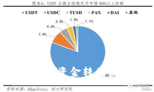 如何将欧意账户中的资金转移至TP钱包:详细指南