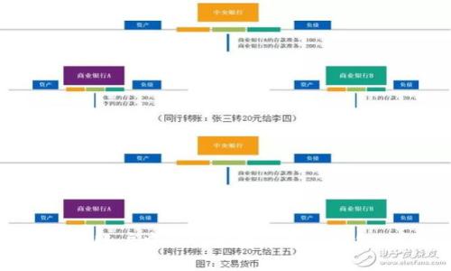 如何将欧意账户中的资金转移至TP钱包:详细指南