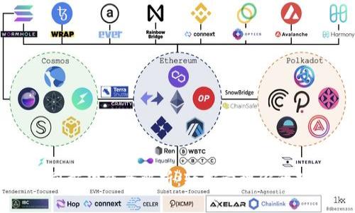 TP钱包同步功能全解析:轻松管理你的数字资产
