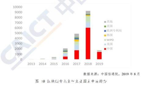 TP钱包导入子钱包的详细步骤与技巧