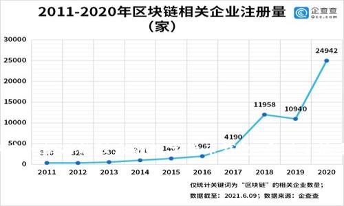 在这个信息不断迭代更新的时代,越来越多的人开始关注数字资产管理工具,TP钱包作为一款功能强大的数字货币钱包,受到了很多用户的青睐。本文将为大家详细介绍如何通过浏览器下载TP钱包,以及其他相关信息。
如何通过浏览器下载TP钱包——全面指南