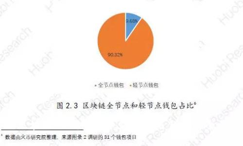 解决区块链TP钱包转币显示签名错误的全面指南