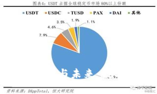 : 中心化钱包TP的现状与未来:数字货币管理的新选择