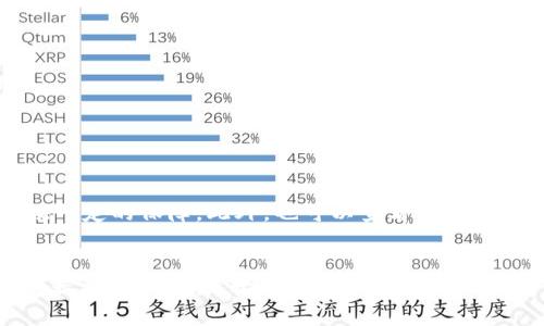   如何安全地将交易所资产提币到TP钱包：网络选择指南 / 
 guanjianci 交易所提币, TP钱包, 加密货币网络 /guanjianci 

引言
在如今的加密货币世界里，安全地管理资产是每个投资者都必须面对的重要任务。将资金从交易所提取到个人钱包，尤其是诸如TP钱包这样的数字钱包，不仅可以提高安全性，还能更好地控制资产。本文将深度探讨涉及将资金从交易所提币到TP钱包时如何选择合适的网络，并提供一系列实用的建议和注意事项。

什么是TP钱包？
TP钱包是一款多功能的数字钱包，支持多种加密货币的存储、发送和接收功能。用户可以通过TP钱包管理各种资产，参与去中心化金融（DeFi）、交易以及其他区块链应用。由于其友好的用户界面和安全性，TP钱包在加密社区中受到了广泛欢迎。

提币的必要性
将资产从交易所提取到TP钱包有几个显著的优点。首先，交易所作为第三方存储资产，存在黑客攻击及操作不当的风险。其次，个人钱包可以更好地实现对资产的控制和管理。此外，如果交易所处于法定货币监管压力或其他市场波动中，将资产转移到个人钱包可以降低风险。

提币的基本步骤
提币的过程通常包括以下几个步骤：

1. **登录交易所**：首先，用户需要登录自己的交易所账户，并确保资产可用。
2. **选择提币选项**：在交易所的界面上找到提币或提现选项，通常在“资产”或“钱包”界面内。
3. **输入选择的数字货币**：用户需要选择要提取的数字货币，并输入提取数量。
4. **选择网络**：这里是最关键的一步，用户需要选择适合的网络。
5. **确认钱包地址**：确保提币地址是正确的，任何错误都可能导致资产丢失。
6. **确认交易**：最后确认提币请求，并等待交易被处理。

网络选择的关键因素
在将资产提取到TP钱包时，选择合适的网络是至关重要的。以下是一些主要考量因素：

1. **支持的网络**：首先确认TP钱包支持哪种区块链网络。例如，许多热门加密货币（如ETH、BTC、USDT等）在多个网络上存在（如ETH网络、BSC网络等），用户需要清楚自己的资产和TP钱包支持的网络。
  
2. **转账费用**：不同网络的转账费用（Gas费）可能相差很大。在选择网络时，查看各自的费用情况，可以帮助用户节省不必要的开支。

3. **转账时间**：不同网络的处理速度也不同。例如，某些网络可能需要更长时间来确认交易，而有些网络则提供更快的转账速度，用户可以根据自己的需求选择。

4. **安全性**：网络的安全性也是一个重要考量因素。某些网络历史上可能有过漏洞或安全问题，选择一个相对安全稳定的网络将为资金安全提供保障。

常用网络类型
以下是一些常见的网络，用户在提币时可以选择的：

1. **以太坊网络（ETH）**：作为最早的智能合约平台，以太坊网络被广泛使用。优点是稳定，支持丰富的应用和代币，但Gas费较高，交易速度可能较慢。

2. **币安智能链（BSC）**：该网络因交易手续费低和速度快而受到欢迎。许多DeFi项目和代币都在这个网络上运行。

3. **TRON网络**：该网络以低交易费用和高速度而闻名，非常适合进行小额快速交易。

4. **比特币网络（BTC）**：虽然比特币网络的手续费相对较高，但其安全性和去中心化程度非常高。

提币常见的错误及解决方案
在提币过程中，用户可能会遇到一些常见错误，了解这些可以帮助更好地管理资产。

1. **错误的地址**：输入错误的提币地址可能导致资产无法找回，确认地址的准确性至关重要。建议所有用户在粘贴地址后进行三次检查。

2. **选择不支持的网络**：如果用户选择了一个TP钱包不支持的网络，资产将会丢失。因此在提币前查阅TP钱包的官方网站或文档，确认支持的网络至关重要。

3. **网络拥堵导致的高费用**：在网络拥堵时，手续费可能会增加。用户可以选择晚一点提币，等待手续费降低。

4. **未考虑安全性**：对于大额转账，建议用户启用双重身份验证（2FA），增加安全层级。

如何在TP钱包中管理资产
一旦资产成功转移到TP钱包，用户需要学会如何有效地管理这些资产。以下是一些建议：

1. **定期备份钱包**：确保定期备份私钥和助记词，以防止数据丢失。

2. **了解钱包功能**：TP钱包支持的功能丰富，用户可以利用这些功能进行去中心化交易、NFT交易等。

3. **保持软件更新**：定期更新钱包应用，以确保使用最新的安全特性。

4. **警惕钓鱼攻击**：防范由于电子邮件或其他欺诈措施导致的资产丢失，用户应保持警惕，确认所有链接和网站的真实性。

相关问题探讨

如何选择合适的网络进行提币？
在选择合适的网络进行提币时，用户需要考虑多个因素。关键在于理解每个网络的特点、费用、速度以及安全性。首先，用户需要查阅上市交易所提供的网络信息，以及TP钱包支持的网络。了解这些基础知识后，可比较各个网络的转账费用和转账时间。这些信息通常可以在各大交易所和TP钱包的官网上找到。此外，还需要关注不同网络的安全性，用户可以通过研究网络的历史记录、社区反馈进行进一步判断。确保选择一个既适合个人需求又安全可靠的网络将是成功提币的关键。

提币的安全注意事项有哪些？
提币过程中，用户需要关注安全性，以下是几个注意事项：

1. **地址确认**：务必核对提币地址，建议采用二维码扫描以降低输入错误的风险。
  
2. **启用双重验证**：对交易所和TP钱包启用双重身份验证，能够为账户增加一层保护。
  
3. **安全的网络连接**：避免在公共Wi-Fi网络下进行交易，最好使用VPN来保护个人信息。

4. **教育自己**：定期学习关于加密货币和信息安全的知识，了解最新的诈骗手段和安全防范措施。

怎样判断交易所的可靠性？
判断交易所的可靠性可以从多个方面进行评估。首先，用户需要查看交易所的历史与声誉，是否存在安全漏洞或频繁的用户投诉。其次，审查交易所的合规性以及是否持有相关的牌照。金融监管机构的批准可以为用户提供一定的保障。此外，也可以查看交易所的技术架构和安全措施，例如冷钱包储存，是否提供透明的安全措施和机制。最后，通过参阅用户的真是反馈和评论，有助于全面了解交易所的表现。

提币后如何确认资金已到达TP钱包？
成功完成提币后，用户可以在TP钱包的界面上进行确认。通常，用户会收到交易的确认邮件或通知。此外，用户可以在TP钱包的资产列表中搜索相关的数字货币，以确认金额是否到账。为确保安全，用户可以利用区块链浏览器来追踪交易，输入交易哈希（TxID）查看状态信息。这样不仅可以验证提币是否成功转账，也能够查看更多详细的交易信息，如确认数量和费用。