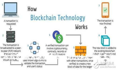冷钱包:如何安全存放USDT(U)及其重要性