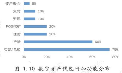 探索TP钱包:连接数字资产与币安的完美桥梁