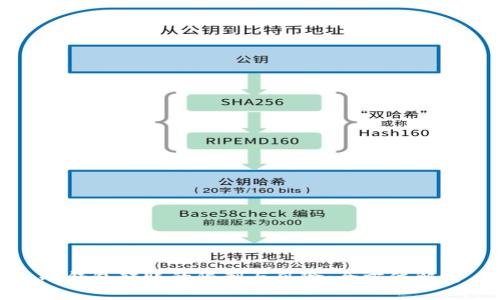 冷钱包转账的限制与风险:全方位解析