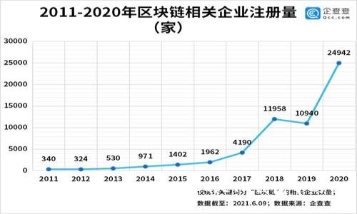 如何安全有效地提取你的ETH钱包中的币