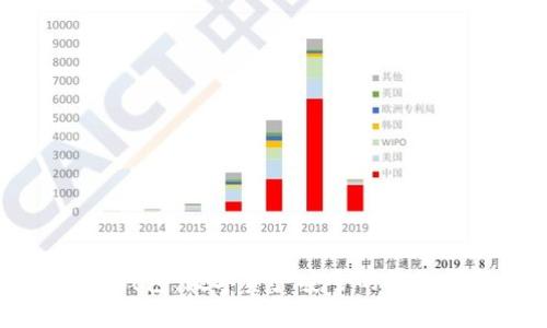 库神冷钱包：数字资产安全的终极保护盾