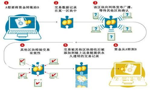 冷钱包是啥
了解冷钱包:加密货币安全存储的最佳选择