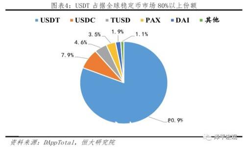 如何获取TP钱包的靓号地址,提升数字资产的安全与价值