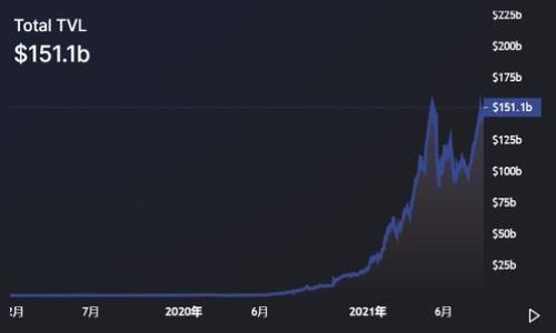如何轻松导入火币钱包至TP钱包:一步一步指引