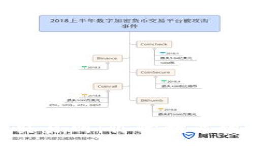 深入探讨BitMart交易所:你的数字资产交易一站式平台