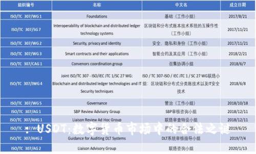 : USDT：数字货币市场中的合法之谜