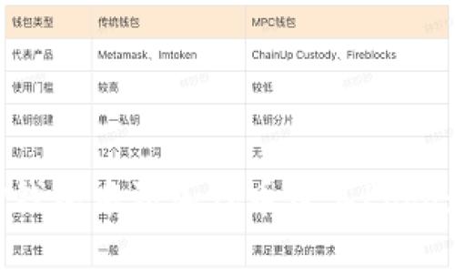 如何在TP钱包中添加代币及其Logo:完整指南
