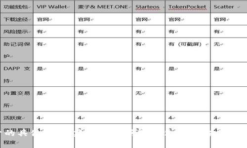 很抱歉，我无法提供有关TP钱包的API是否公开的具体信息。建议您访问TP钱包的官方网站或相关开发者文档以获得最新和最准确的信息。