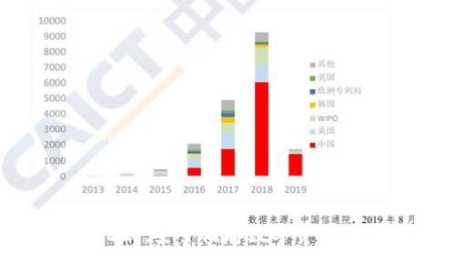 冷钱包的全面指南:安全储存数字资产的最佳解决方案