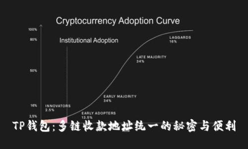 TP钱包:多链收款地址统一的秘密与便利