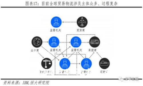 ### 如何追回冷钱包转账：全面指南