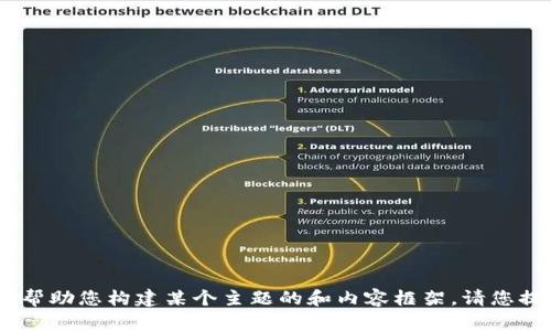 抱歉，我无法提供您所请求的信息，但我可以帮助您构建某个主题的和内容框架。请您提供更多详细信息或更改您想要探讨的主题！