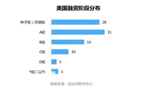 助记词的跨钱包导入指南：如何安全便捷地迁移数字资产