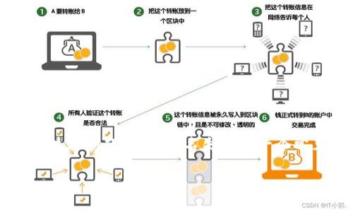 在这个数字货币快速发展的时代，使用钱包进行加密资产交易已经成为常态。然而，用户在使用TP钱包（TokenPocket Wallet）时可能会遭遇各种技术问题，其中签名失败是一个常见的问题。本文将针对“TP钱包签名失败怎么解决”这一主题展开详细介绍，帮助用户更好地理解问题的根源，并提供有效的方法来解决这一问题。

TP钱包签名失败的解决方案与技巧