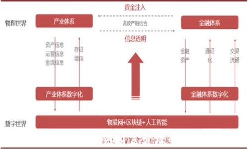 
MEW钱包：区块链财富管理的最佳选择