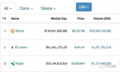   如何解决TP钱包中的不明Token转账问题？ / 
 guanjianci TP钱包, 不明Token, 转账问题 /guanjianci 

引言
在数字货币迅速发展的今天，越来越多的人开始使用加密货币钱包。然而，在使用这些钱包时，用户可能会遇到各种问题，其中之一就是TP钱包中的不明Token转不了。TP钱包是一种常用的数字货币钱包，支持多种代币的存储和交易。然而，用户在面对不明Token时，往往会感到迷惑和无助。

本文将深入探讨TP钱包中不明Token转账的问题，并提供解决方案。我们还将考虑一些相关的问题，帮助用户更好地理解和处理这个问题。通过这些信息，用户可以更自信地导航数字货币的世界。

1. 什么是TP钱包中的不明Token？
在TP钱包中，不明Token通常指的是那些未被正确识别或标记的代币。它们可能是新发售的Tokens，或者是用户在进行交易时未能正确授权的Tokens。这种情况经常发生，尤其是在使用去中心化交易所（DEX）或参与新项目的ICO时。用户在TP钱包中可能会看到一些代币，它们的名称、符号或其他信息缺失或不明。

不明Token的存在可能会让用户感到困惑，因为他们无法确定这些代币的来源或价值。不仅如此，这类代币的转账操作也可能遇到困难——例如，可能会出现转账失败的情况，提示用户“Token无法转出”或“余额不足”等信息。

2. 为什么会出现不明Token？
出现不明Token的原因有多种，主要包括以下几点：

strong（1）新代币未被识别：/strong很多新发的Token并没有在TP钱包的数据库中注册，导致钱包无法识别并显示相关信息。通常，这些代币是通过去中心化交易所进行交易的，用户需要手动添加这些代币的合约地址以便正确识别。

strong（2）用户输入不正确的信息：/strong有时候，用户在添加代币时，可能会错误输入代币合约地址、名称或符号。这将导致钱包无法找到正确的Token，从而出现“不明Token”的状态。

strong（3）智能合约问题：/strong某些Token的智能合约可能存在错误或漏洞，这也会导致其在TP钱包中出现不明状态。例如，合约未被审核或发行方没有及时提供有关Token的详细信息。

strong（4）监管合规性：/strong有些Token可能由于法律与监管的原因未能获得合法状态，因此它们在钱包中也可能显示为不明状态。

3. 如何处理TP钱包中的不明Token？
处理TP钱包中的不明Token的方法有很多，以下是一些常见的步骤：

strong（1）核实Token合约：/strong首先，用户需要核实不明Token的合约地址。这可以通过访问相关的区块链浏览器（如Etherscan）进行搜索。通过核实合约地址，用户可以确认该Token的真实性及其背景信息。

strong（2）手动添加Token：/strong如果用户确认该Token是合法的，且希望在TP钱包中使用，可以手动添加Token。用户需要进入TP钱包设置页面，选择“添加代币”，然后输入Token的合约地址、名称和符号。完成后，代币信息应会显示在钱包中。

strong（3）了解Token的风险：/strong在进行任何转账之前，用户应了解Token的性质及其持有的风险。例如，一些Token可能缺乏流动性或者可能存在价格波动的风险。建议用户在做出决策之前，充分了解这些信息。

strong（4）咨询社区或技术支持：/strong如果用户无法解决不明Token的问题，可以向TP钱包的技术支持寻求帮助。在许多情况下，TP钱包的用户社区也会提供相关信息和帮助。

4. 如何转出TP钱包中的不明Token？
转出TP钱包中的不明Token可能会有些挑战，但以下步骤可以帮助您完成此操作：

strong（1）确认Token是否可以转出：/strong并不是所有的不明Token都能顺利转出。用户首先需要在区块链浏览器中确认该Token的状态，例如是否存在流动性及其合约是否存在任何限制。

strong（2）选择合适的交易平台：/strong如果用户希望转出不明Token，可以选择支持该Token的去中心化交易平台。用户可能需要在交易所中依靠市场深度和流动性进行交易。

strong（3）进行转账操作：/strong在TP钱包中，用户可以选择不明Token，输入转账数量和交易对方的地址，然后确认转账操作。在转账过程中，建议用户仔细核实交易信息，确保无误。

strong（4）审核交易确认：/strong必要时，用户可以在区块链浏览器中检查交易状态以确保转账成功。在成功后，用户的Token余额和交易记录会实时更新。

5. 可能的相关问题

问题一：如何识别TP钱包中的合法Token？
要识别TP钱包中的合法Token，用户可以采取以下步骤：

strong（1）查询合约地址：/strong通过使用区块链浏览器，用户可以查询Token的合约地址，并浏览其信息，例如Token的发行方、总供应量、流动性状态等。

strong（2）了解项目背景：/strong在进行数字货币投资之前，用户要了解项目的基本信息。如果该项目有官方网站和社交平台，用户应该仔细查看它们提供的信息以及是否有透明度。

strong（3）参与社区讨论：/strong加入相关的社区或论坛，用户可以与其他投资者交流。这些社区往往会分享关于Token最新动态的信息，有助于用户做出更明智的决策。

strong（4）关注市场动态：/strong观察市场对该Token的态度和反应，比如价格波动和交易量，这些都能为用户提供一定的参考价值。

问题二：在TP钱包中添加新Token需要注意什么？
在TP钱包中添加新Token时，用户应注意以下几点：

strong（1）核实合约地址：/strong确保您从可信的来源获得Token合约地址，避免输入错误的地址。利用区块链浏览器确认合约合法性。

strong（2）检查Token信息：/strong在添加Token时，确保您同时填写Token的名称和符号，并确保信息准确无误。

strong（3）了解添加Token的流程：/strong熟悉TP钱包的操作步骤，确保按照正确的方式添加Token，以免导致不必要的错误。

strong（4）保持警惕：/strong添加不明Token可能会有风险，用户应在确保合法性和流动性后，谨慎进行操作。

问题三：如何安全存储和管理Token？
安全存储和管理Token是每位数字货币用户都必须关注的问题。以下是一些关键步骤：

strong（1）使用硬件钱包：/strong对于长期存储，硬件钱包是相对安全的选择。它将私钥存储在离线环境中，减少被黑客攻击的风险。

strong（2）定期审计资产：/strong用户应定期检查自己的Token持有情况，及时了解资产变动和Token的最新动态。保持对市场和项目的关注，了解风险。

strong（3）保障私钥安全：/strong私钥是访问用户资产的关键，用户应将私钥保存在安全且易于记忆的地方。切勿将其透露给不可信的第三方。

strong（4）选用可信的钱包地址：/strong在进行转账时，务必确认收款地址的准确性，避免将Token转账到错误的地址。

问题四：如何应对虚假Token和诈骗项目？
在快速发展的数字货币市场上，虚假Token和诈骗项目层出不穷，如何应对这些风险至关重要：

strong（1）保持警惕：/strong对声称高回报的项目保持警惕，特别是那些要求用户未经过审慎调查就投资的项目。这些往往是典型的诈骗项目。

strong（2）多方验证信息：/strong在投资之前，用户应从多个渠道核实项目信息，包括官方声明、社区讨论等，以判断项目的合法性和可靠性。

strong（3）参与社群互动：/strong参加相关社群讨论，借助社区用户的经验和知识增强自身认知，避免错误投资。

strong（4）关注法律合规：/strong了解当地的法律和规定，确保自己在投资项目中不会违规。这可以有效减少诈骗风险。

总结
在TP钱包中处理不明Token转账问题并不是一件容易的事，但通过了解Token的性质、合约情况和相关风险，用户可以做出更明智的决策。希望以上信息能够帮助到面临类似问题的用户，使他们在数字货币的世界中更加自信、安全。

同时，用户在使用TP钱包和其他加密货币服务时，应保持警惕，关注风险，确保自己的资产安全。通过积极学习和与社区交流，用户可以更好地理解和应对数字货币领域的复杂性。