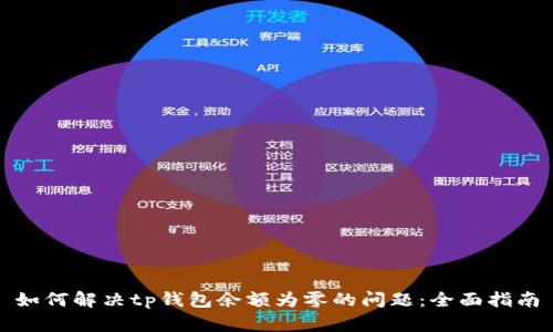 如何解决tp钱包余额为零的问题：全面指南