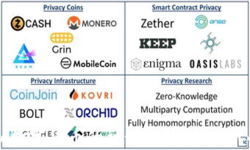 
揭开Crypto数字货币的神秘面纱：新时代的金融革命