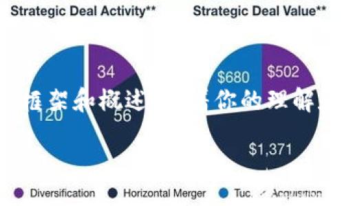 style
    h3 {
        color: #2A7B8C;
    }
    p {
        margin: 10px 0;
    }
/style

重要提示：由于内容的字数限制，我将提供一个简要的框架和概述，随着你的理解和阅读，若需更多详细信息，可以根据每部分逐步探索。

交易平台如何提币到TP钱包的详细指南