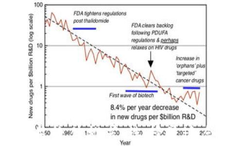 
国内虚拟币交易软件推荐：选择最适合你的交易平台