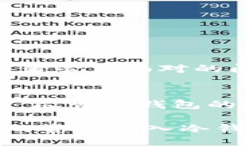 冷钱包以太坊是指一种用于存储以太坊（Ethereum, ETH）数字资产的离线钱包，具有较高的安全性。与在线钱包或热钱包相对，冷钱包并不直接连接到互联网上，这使其在抵御网络攻击、黑客入侵等方面表现得更加出色。

什么是以太坊？
以太坊是一个开源的区块链平台，允许开发者构建和部署去中心化应用程序（DApps）。它的原生加密货币是以太坊（ETH），常被用于交易、支付和实施智能合约。自2015年推出以来，以太坊的技术和应用不断发展，吸引了全球大量开发者和投资者。

冷钱包的定义与功能
冷钱包是指存储加密货币的一种方式，它不与互联网连接。最常见的冷钱包形式包括硬件钱包、纸钱包等。相较于热钱包，冷钱包的主要优势是安全性高，能够有效抵御网络攻击和盗窃。有些人也称之为“冷存储”。

冷钱包以太坊的优势
ul
    listrong安全性高：/strong由于冷钱包不连接互联网，黑客很难接触到存储在其中的以太坊资产。/li
    listrong免受病毒攻击：/strong冷钱包可以有效避免病毒和恶意软件的感染，确保私钥不被窃取。/li
    listrong持久存储：/strong用户可以将复数的以太坊长期存储在冷钱包中，适合长线投资者。/li
/ul

如何使用冷钱包存储以太坊
使用冷钱包存储以太坊的步骤相对简单，但需要小心对待每一步详细流程：
ul
    listrong选择冷钱包：/strong市面上有多种硬件钱包可供选择，例如Ledger Nano S、Trezor等。/li
    listrong安装钱包：/strong按照说明书将硬件钱包连接到电脑并进行初始化设置，包括选择密码、备份私钥等。/li
    listrong将ETH转入冷钱包：/strong通过交易平台或热钱包将ETH发送到冷钱包地址，确保地址准确无误，以避免资产丢失。/li
/ul

个性化观点与经历
在我个人的加密货币投资之路上，一开始我也只会使用热钱包。那时的我对安全性缺乏了解，只注重方便与快速。直到有一天，我的一个朋友告诉我他用冷钱包保存以太坊，经历了一次重大的网络攻击后，他的资产毫发无损。我听后心生羡慕，并开始认真研究冷钱包的安全性和使用方法。

通过这次经历，我意识到长期投资的可靠性需要科学的资产存储方式。我开始尝试使用硬件钱包，虽然在初期的设置过程中遇到了困难，但幸运的是，网上有丰富的教程和社区支持，帮助我解决了疑惑。

冷钱包的缺点
虽然冷钱包有很多优点，但也并非没有不足之处：
ul
    listrong使用不方便：/strong相较于热钱包，冷钱包在日常交易中不够方便，需要多一步的操作。/li
    listrong人身安全风险：/strong冷钱包通常是实物设备，携带不当可能导致遗失或被盗。/li
    listrong技术门槛：/strong对于一些入门用户而言，冷钱包的设置和操作过程可能存在一定的学习曲线。/li
/ul

冷钱包以太坊的未来
随着加密货币市场的不断发展，冷钱包的重要性将愈发凸显。尤其是在数字资产日益受到关注的背景下，如何安全、科学地存储资产将成为每一个投资者必须面对的问题。此外，随着技术的不断进步，我们也能够期待更为便捷和安全的冷钱包选项出现在市场。

总结
冷钱包以太坊作为存储以太坊的一种方式，无疑为保护资产提供了有效的解决方案。但是，投资者在选择冷钱包时，需充分了解自身的需求与使用场景。尽管冷钱包的安全性较高，但在使用过程中仍需保持警惕和谨慎，以确保资产的完整性和安全性。如同我曾经的经历，只有深入研究并实践使用，才会更为得心应手。

在这个快速发展的加密世界中，冷钱包以太坊的价值不仅在于其安全性，更在于为我们承担了长线投资的信心与保障。未来如果有一天我决定将更多的资产转入冷钱包，我会更有把握。希望读者们也能在这个领域中稳步前行，保护好自己的数字资产。