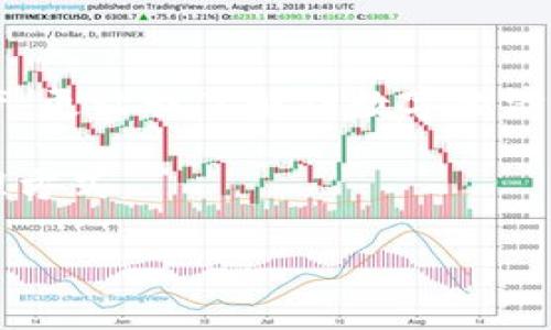    如何安全高效地下载TP钱包安卓版并使用它进行数字资产管理  / 

 guanjianci  TP钱包, 安卓下载, 数字资产  /guanjianci 

 引言：数字资产管理的崛起 

随着区块链技术的普及和数字货币的兴起，越来越多的人开始关注如何安全有效地管理自己的数字资产。在这个过程中，数字钱包成为了人们必不可少的工具。其中，TP钱包以其安全性和便捷性脱颖而出，受到了广大用户的青睐。

回想起我刚接触数字资产时的情景，那时的我对这个领域一无所知。曾经在网络上看到关于比特币和以太坊的纷争，也曾在朋友的推荐下尝试过几款钱包。然而，经过一番比较，我发现TP钱包不仅操作简单，而且功能强大，十分适合新手使用。所以，今天我想和大家分享一下TP钱包的下载过程以及使用技巧。

 TP钱包下载的前准备 

在下载TP钱包之前，我们首先需要了解一些基本信息。TP钱包是一个去中心化的钱包，支持多种资产的存储和管理，包括ETH、BTC等主流数字币。它的界面友好，功能齐全，不仅适合资深玩家，也适合刚入门的用户。不过，在进行下载之前，请确保您的手机系统是安卓版本，并且留意以下几点：

1. **安全性**：确保从官方渠道下载，避免使用第三方平台。
2. **网络连接**：在下载时，确保有稳定的网络连接，以免中断导致下载失败。
3. **存储空间**：检查手机存储空间，确保有足够的空间来下载和安装程序。

 TP钱包的官方下载步骤 

接下来，我们就进入具体的下载步骤。在这个信息泛滥的时代，可能会有很多假冒的链接和应用，所以我一直以来都特别注重从官方渠道下载。为了确保安全，您可以按照以下步骤进行操作：

1. **访问官网**：打开浏览器，输入TP钱包的官方网站链接（如有更新请自行查找最新链接）。
   
2. **选择安卓版本**：在官网上找到“下载专区”或“下载”按钮，选择安卓版本的TP钱包。一般情况下，官网会提供多个版本供选择，确保选对。

3. **点击下载**：点击下载按钮，浏览器会开始下载APK文件。在这个过程中，请耐心等待，通常只需几分钟。

4. **安装**：下载完成后，前往手机的“下载”文件夹，找到下载的APK文件，点击进行安装。在安装过程中，系统会提示您允许安装来自未知来源的应用，您需要在允许后继续安装。

5. **创建账户**：安装完成后，打开TP钱包应用，按照提示创建您的数字资产账户。这一环节非常重要，请务必记住您的助记词和密码，这将是您日后找回账户的重要凭证。

 使用TP钱包的特点与优势 

TP钱包的功能丰富，用户体验也相对友好。我记得第一次使用它时，界面，不需要特别的教程，几乎是一目了然。以下是TP钱包的一些主要特点和优势：

1. **多链支持**：TP钱包不仅支持以太坊，还支持多种主流公链和代币。这意味着无论你是持有比特币、莱特币，还是其他小众币种，都可以在这里方便地进行管理。

2. **去中心化**：TP钱包是一个去中心化的应用，这意味着你的资产始终安全地掌握在你自己手中，避免了因为中心化服务所带来的风险。

3. **用户友好的界面**：作为一名新手，初次接触区块链和数字资产的我，或许会有些无从下手。但TP钱包的操作界面非常直观，大大降低了我的学习成本。

4. **安全性**：TP钱包采用了多重加密技术，无论是在账户创建还是资产转移过程中，始终会为用户提供强大的安全保障。记得我曾经被朋友提醒，绝不要将助记词泄露给任何人，这关乎你的所有资产，大家一定要谨记。

5. **社区和资源**：TP钱包有一个活跃的社区，用户可以在平台上讨论各种话题，分享经验，求助解答。回想起起初我在社区中寻找资料和经验时，总能得到热心的指导和建议，那段时间真的让我倍感温暖。

 如何使用TP钱包进行数字资产管理 

下载并成功安装TP钱包后，如何进行有效的数字资产管理呢？以下是一些我个人的经验和建议：

1. **定期备份和安全措施**：价值的资产需要良好的保护，建议定期备份助记词，并且妥善保管。可以考虑把助记词写在纸上，保存至安全的地方，这让我想起小时候做涂鸦时总喜欢把纸放在书里，如今却用它来保护自己的数字资产。

2. **了解市场动态**：使用TP钱包之后，我逐渐意识到及时掌握市场动态是非常重要的。市场瞬息万变，我喜欢在社区论坛里积极跟踪各类信息，以便随时调整我的投资策略。

3. **小额试探投资**：对于新手来说，可以尝试进行小额投资，先熟悉TP钱包的操作流程。在我的个人经历中，第一次转账时虽然是小额，却让我对整个过程有了很好的把握，也免去了由于金额过大可能带来的心理负担。

4. **参与社区活动**：TP钱包定期会举办一些活动，比如空投、交易返利等，亲身参与让我不仅收获了奖励，还认识了许多志同道合的朋友。在这个过程中，我们可以互相交流观点，分享经验，让自己的数字资产管理变得更加富有趣味性。

 常见问题与解决方案 

在使用TP钱包的过程中，或许会遇到一些问题。以下是我总结的一些常见问题和解决方案：

1. **忘记密码**：如果您忘记了TP钱包的密码，可以利用助记词重置。但一定要注意，助记词丢失就意味着资产无法找回，所以妥善保管尤为重要。

2. **转账失败**：偶尔会遇到转账失败的情况，这可能是网络不稳定或手续费不足造成的。在这种情况下，可以尝试提升手续费或者确认网络是否正常。

3. **资产丢失**：如果您不小心将数字资产转到错误地址，TP钱包是无法帮您找回的。这一点我曾经就犯过这个错误，所以买卖时一定要仔细核对。

4. **社区帮助**：在TP钱包的官方社区，您总能找到热心的用户和官方人员提供的帮助，对于新手来说是极大的保障。

 结语：拥抱数字资产的未来 

回首自己与TP钱包的一路走来，其实就是我在数字资产管理路上的一次探索与成长。通过这个钱包，不仅让我更加便捷、安全地管理个人资产，更让我了解到数字经济的广阔前景。

我相信，未来的数字货币和区块链技术将会改变我们的生活方式。在交流中，我也希望能与大家分享我的经验，携手探讨更好的数字资产管理方式。

希望这篇文章能为正在寻找数字资产管理解决方案的你提供一些帮助，愿我们都能在数字经济的浪潮中乘风破浪，抵达成功的彼岸。
