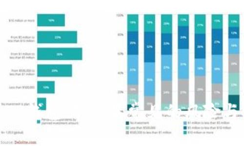 如何防止TP钱包被盗：最常见的风险与安全建议