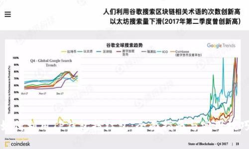 如何利用TP钱包抢红包：全面指南与实用技巧