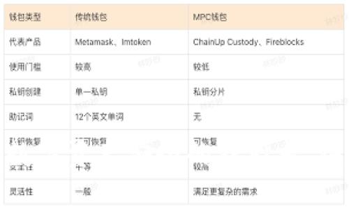 冷钱包：数字资产安全的护航者，谁需要它？