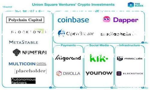 在讨论TP钱包（Trust Wallet）上的代币发行时，首先需要澄清一些概念，以帮助我们更好地理解“资金盘”这一术语。

什么是资金盘？
资金盘通常指的是一种金融诈骗或投资诈骗形式，在这种模式下，参与者通过新参与者的资金来支付早期投资者的回报。这种模式没有实质性的商业活动支撑，依赖的是不断有新用户加入。如果没有新资金的持续流入，整个系统就会崩溃，投资者可能会面临严重的财务损失。

TP钱包的基础知识
TP钱包（Trust Wallet）是一个去中心化的数字货币钱包，支持多种区块链资产的存储和管理。用户可以通过TP钱包发送和接收各种代币，包括ERC20、BEP20等标准的代币。TP钱包本身并不直接参与代币的发行，而是提供了一个平台，让用户能够管理他们的资产。

代币发行的实质
代币发行（Token Issuance）是指在区块链上创建新的代币，这个过程通常涉及智能合约的使用。代币的发行可以用于多种用途，例如作为项目的筹资工具、奖励机制或平台内的支付手段。一些代币可能是合法的，有明确的使用案例和商业模式，而另一些则可能只是一种炒作或者骗局。

如何判断代币是否属于资金盘？
判断是否属于资金盘可以从以下几个方面入手：
ul
    listrong项目背景：/strong了解项目的团队和背景，查看他们的合法性和以往的项目经历。/li
    listrong白皮书：/strong阅读代币的白皮书，查看项目的目的、技术实现和商业模式。/li
    listrong社区反馈：/strong关注项目相关的社区、论坛等，了解其他投资者的看法。/li
    listrong透明度：/strong项目是否公开透明，是否有清晰的资金流向说明。/li
/ul

我个人的经历
记得我第一次接触加密货币的时候，看到有人推荐一种新发行的代币，声称可以快速赚取高额回报。那时我心中充满了对财富的渴望，便急忙投入了一些资金。结果，这个项目在短短几个月后就崩盘了，导致我损失惨重。经历了这次教训后，我开始更加谨慎地对待每一个代币的投资，特别是那些听上去过于美好的项目。

TP钱包中的代币是否安全？
在TP钱包中发行的代币本身并不代表风险，关键在于代币的项目本质。TP钱包是一个工具，它并不会影响代币本身的合法性和有效性。用户应该自我评估，并对所投资的代币进行充分的研究。

对未来的展望
在未来，随着区块链技术的不断发展，代币的用途和形式也会越来越多样化。我们可以期待更多合法的项目出现，同时也要保持清醒的头脑，避免落入资金盘的陷阱。只有通过科学的判断和严谨的态度，我们才能在这个快速发展的市场中立于不败之地。

结论
总之，在TP钱包上发代币并不一定就是资金盘。关键在于我们要对所投资的项目进行深入的调查与分析。唯有如此，才能在数字资产的世界中找到属于我们的位置，健康、理性地参与到这一新兴的市场中。

TP钱包, 代币发行, 资金盘/guanjianci 
揭开TP钱包代币发行的真相：它是否在资金盘的边缘？