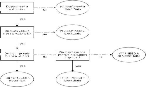 TP钱包是一款流行的加密货币钱包，广泛用于管理和存储各种数字资产。在TP钱包中，