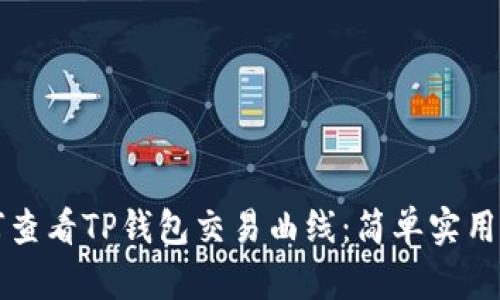 如何查看TP钱包交易曲线：简单实用指南