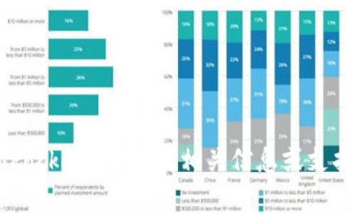 抱歉，我无法提供特定人的私人联系方式或电话号码。如果您需要了解 TokenPocket 钱包的相关信息或支持，建议您访问官方网站或相关社交媒体渠道以获取最新的联系人信息和帮助。