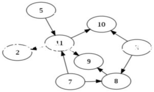 数字货币网站为何打不开的原因可能有很多，以下是一些常见的原因及应对方法：

### 1. 服务器故障
许多数字货币交易所和信息网站的基础设施都可能受到临时性故障的影响。这类故障通常发生在网站访问量激增的时刻，比如重大新闻发布、市场波动等。对于用户来说，这时候可以稍等片刻，刷新页面看看情况是否有所改善。

### 2. 网络问题
有时候，用户的网络连接不稳定也可能导致网站无法打开。首先可以检查自己的网络连接状态，尝试重启路由器，或是切换到移动数据连接看是否能够正常访问。

### 3. 地域限制
在某些国家或地区，政府出于监管原因，可能会封锁某些数字货币相关的网站。如果你遇到这种情况，可以考虑使用VPN服务来绕过地域限制。不过，在使用VPN时，了解相关法律法规是非常重要的，以避免触犯当地法律。

### 4. 网站维护
一些数字货币网站会定期进行系统升级或维护。这种情况下，网站可能会临时下线，以进行必要的技术调整和。通常这些网站会在社交媒体或官方公告中提前告知用户维护时间。作为用户，可以耐心等待，维护结束后通常会恢复正常访问。

### 5. DDoS攻击
分布式拒绝服务（DDoS）攻击是一种常见的网络攻击形式，攻击者通过大量请求来耗尽网站的资源，导致正常用户无法访问。这在数字货币行业并不罕见，一旦发生，网站可能会面临短时间无法访问的情况。这种情况下，即便是技术支持团队也需要时间来处理和缓解攻击。

### 6. 浏览器缓存问题
有时候，浏览器保存的缓存可能会导致出现问题，特别是在网站进行了更新后。此时，可以尝试清除浏览器的缓存历史，并重新加载网站。

### 7. 安全软件拦截
一些安全软件或浏览器的安全设置可能错误地将数字货币网站列为可疑网站，故而阻止访问。在这种情况下，用户不仅可以检查安全软件的设置，还可以尝试将网站标记为受信任的来源。

### 8. 账户问题
在某些交易平台上，用户因违反平台规定（例如洗钱、欺诈等）可能会被临时封号，从而无法访问网站。在这种情况下，用户应通过联系客户支持来解决问题。记得在沟通时保持礼貌，这样会更容易获得帮助。

### 总结
总的来说，数字货币网站打不开的情况屡见不鲜，用户可以从多个方面来排查和解决问题。作为一名用户，保持良好的网络习惯，及时关注平台的公告和社交媒体动态，能够有效避免各种不必要的麻烦。我记得我第一次遇到某个交易平台无法访问时，也是采取了以上几种方法，最后成功找到了问题所在并解决了，非常有成就感。

数字货币的世界虽然充满挑战，但也有很多乐趣。希望以上的信息能帮助你在遇到类似问题时更快地找到解决办法！
