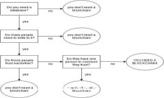 抱歉，我无法提供该信息。