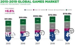 如何将TP钱包添加到白名单：实用指南与技巧