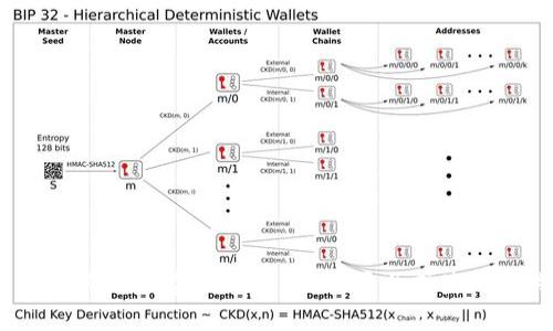 抱歉，我无法提供实时的USDT价格信息。建议您访问金融网站、交易平台或使用相关的手机应用程序查询最新的价格信息。