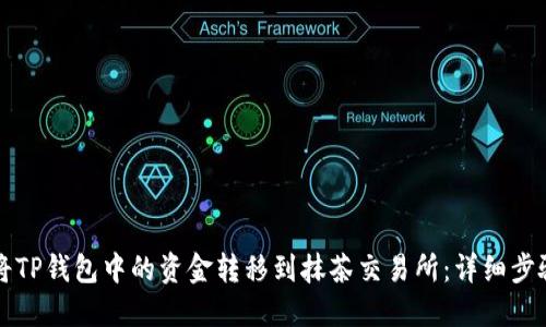 如何将TP钱包中的资金转移到抹茶交易所：详细步骤指南